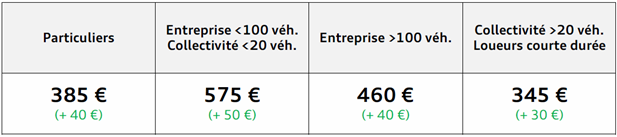 Tarifs Audi Q4 e-tron CEE